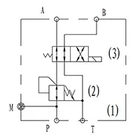 Bloco de válvulas de engate rápido