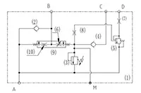 Válvulas niveladoras W