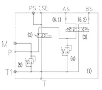 MCM-E Válvula direcional elétrica para elevadores tipo tesoura