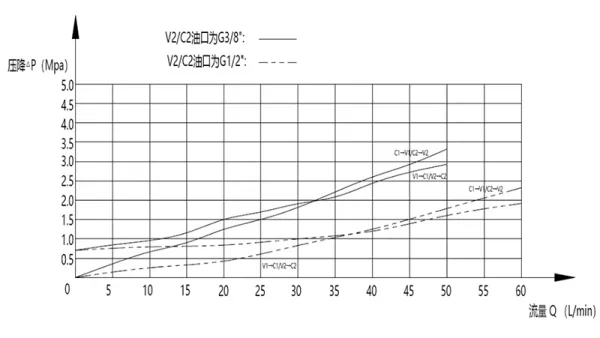 Válvula de retenção pilotada simples MPCA-10