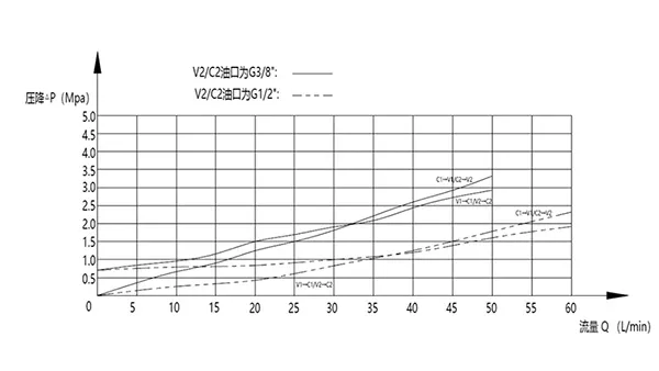 Válvula de retenção pilotada simples MPCS-10